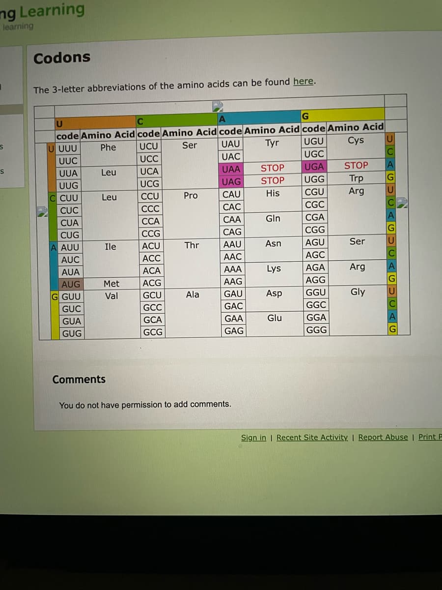 ng Learning
learning
Codons
The 3-letter abbreviations of the amino acids can be found here.
C
code Amino Acid code Amino Acid code Amino Acid code Amino Acid
UAU
Тyr
UGU
Cys
U UUU
Phe
UCU
Ser
UAC
UGC
UUC
UCC
UAA
STOP
UGA
STOP
UUA
Leu
UCA
UAG
STOP
UGG
Trp
UUG
UCG
C CUU
CCU
Pro
CAU
His
CGU
Arg
Leu
САС
CGC
CỤC
ССС
ССА
САА
Gln
CGA
CUA
СCG
CAG
CGG
CUG
A AUU
Ile
ACU
Thr
AAU
Asn
AGU
Ser
ACC
AAC
AGC
AUC
ACA
AAA
Lys
AGA
Arg
AUA
AUG
Met
ACG
AAG
AGG
G GUU
Val
GCU
Ala
GAU
Asp
GGU
Gly
GUC
GCC
GAC
GGC
GUA
GCA
GAA
Glu
GGA
GUG
GCG
GAG
GGG
Comments
You do not have permission to add comments.
Sign in | Recent Site Activity | Report Abuse | Print P
PUAGUCAGUCAGUCAG
