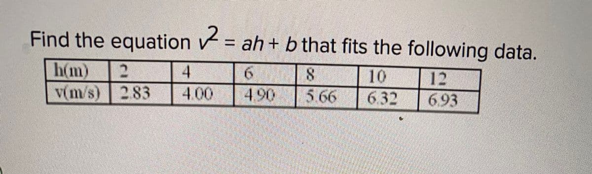 Find the equation = ah + b that fits the following data.
12
%3D
h(m)
V(m/s) 283
4.
6.
8.
4.90 5.66
10
12
6.93
4.00
6.32
