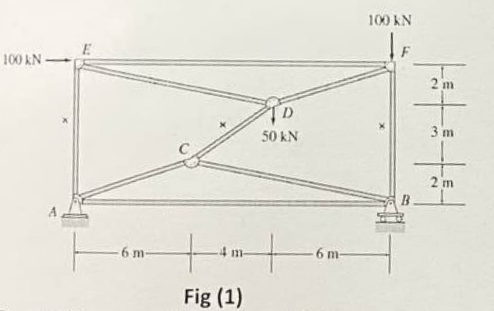 100 kN-
-6 m-
-4 m-
+
D
50 kN
Fig (1)
-6 m-
100 KN
B
2m
3 m
2 m