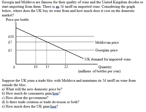 Georgia and Moldova are famous for their quality of wine and the United Kingdom decides to
start importing from them. There is an 5£ tariff on imported wine. Considering the graph
below, where does the UK buy its wine from and how much does it cost on the domestic
market?
Price per bottle
£10
£7
Moldovan price
£5
Georgian price
UK demand for imported wine
Quantity
(millions of bottles per year)
10
15
22
Suppose the UK joins a trade bloc with Moldova and maintains its 5£ tariff on wine from
outside the bloc.
a) What will the new domestic price be?
b) How much do consumers gain/lose?
c) How about the government?
d) Is there trade creation or trade dıversion or both?
e) How much does the UK gain/lose?
