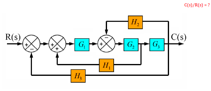 C(s)/R(s) = ?
Н,
R(s)
|C(s)
G,
G,
H,
H,
