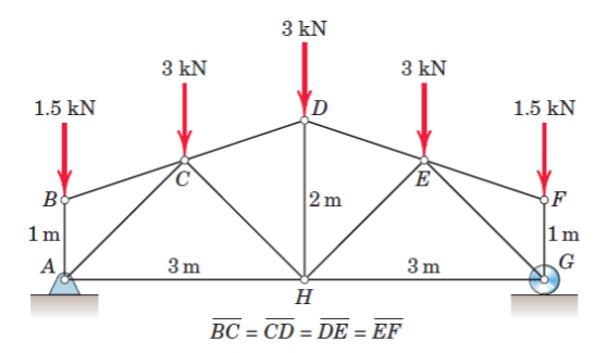 3 kN
3 kN
3 kN
D
1.5 kN
1.5 kN
B
2 m
1m
1m
A
3m
3 m
G
H
BC = CD = DE = EF
