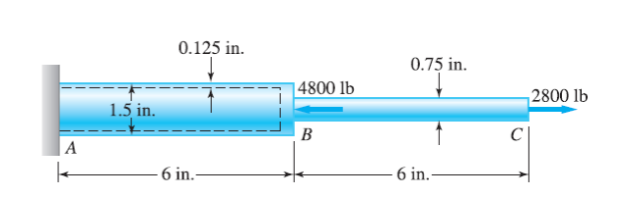 0.125 in.
0.75 in.
|4800 lb
2800 lb
1.5 in.
B
6 in.-
- 6 in.-
