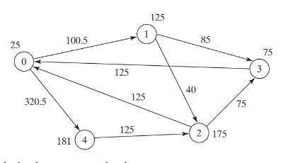 125
100.5
85
25
75
3
125
40
125
320.5
75
125
2) 175
181
4
