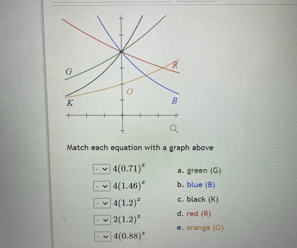 G
K
+
✓2(1.2)
R
Q
Match each equation with a graph above
4(0.71)
4(1.46)
4(1.2)ª
4(0.88)ª
B
a. green (G)
b. blue (B)
c. black (K)
d. red (R)
e. orange (0)