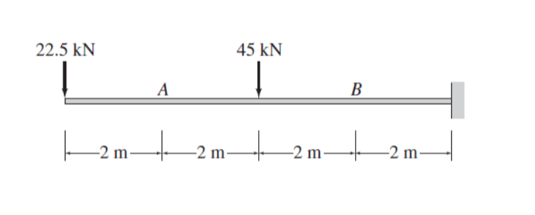 22.5 kN
45 kN
A
В
to
-2 m-
-2 m
-2 m-
-2 m
