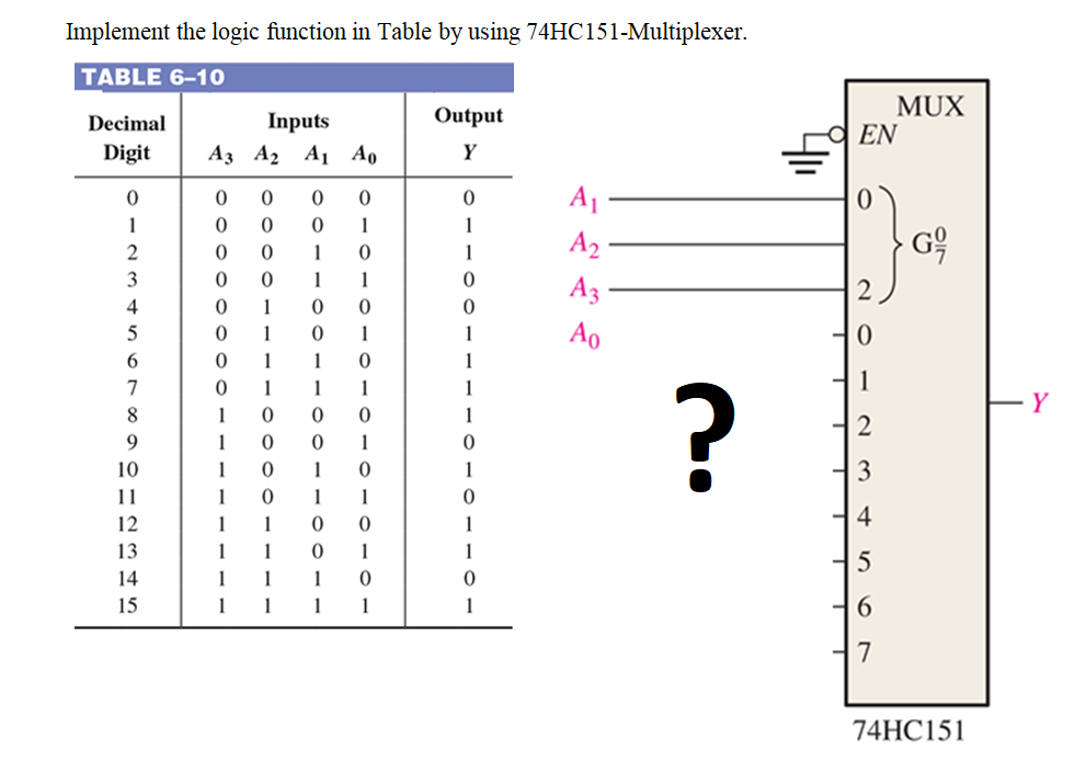 Implement the logic function in Table by using 74HC151-Multiplexer.
TABLE 6-10
MUX
EN
Decimal
Inputs
Output
Digit
A3 A2 A1 A.
Y
A1
1
1
1
2
1
1
A2
3
1
1
A3
4
1
1
1
1
Ao
1
1
1
7
1
1
1
1
Y
8
1
1
2
9
1
1
10
1
1
1
3
11
1
1
1
4
13
1
1
1
14
1
1
1
15
1
1
1
1
74HC151
6 7
O 0 o o 00
