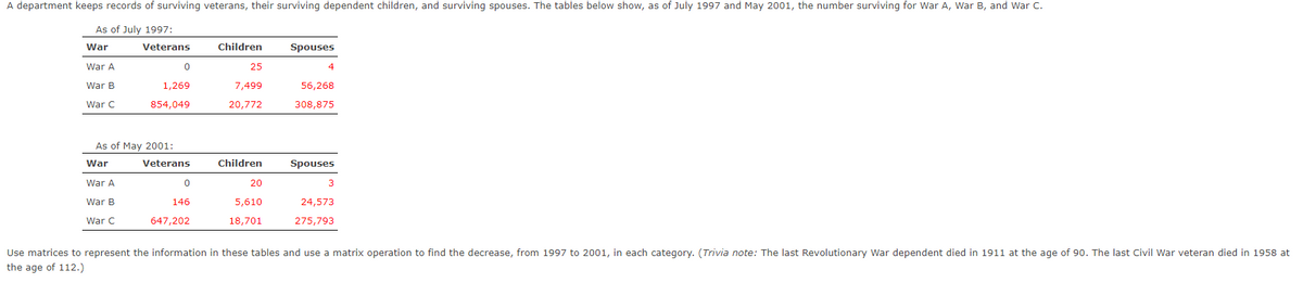 A department keeps records of surviving veterans, their surviving dependent children, and surviving spouses. The tables below show, as of July 1997 and May 2001, the number surviving for War A, War B, and War C.
As of July 1997:
War
War A
War B
War C
War
Veterans
As of May 2001:
War A
War B
War C
0
1,269
854,049
Veterans
0
146
647,202
Children
25
7,499
20,772
Children
20
5,610
18,701
Spouses
4
56,268
308,875
Spouses
3
24,573
275,793
Use matrices to represent the information in these tables and use a matrix operation to find the decrease, from 1997 to 2001, in each category. (Trivia note: The last Revolutionary War dependent died in 1911 at the age of 90. The last Civil War veteran died in 1958 at
the age of 112.)