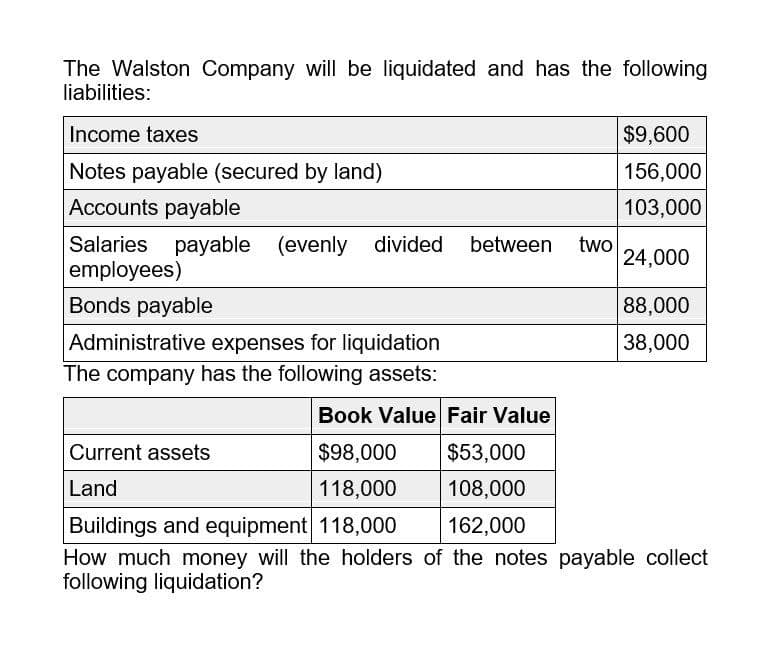 The Walston Company will be liquidated and has the following
liabilities:
Income taxes
Notes payable (secured by land)
Accounts payable
Salaries payable
payable (evenly divided
employees)
Bonds payable
Administrative expenses for liquidation
The company has the following assets:
$9,600
156,000
103,000
between
two
24,000
88,000
38,000
Book Value Fair Value
Current assets
$98,000
$53,000
Land
118,000
108,000
Buildings and equipment 118,000
162,000
How much money will the holders of the notes payable collect
following liquidation?