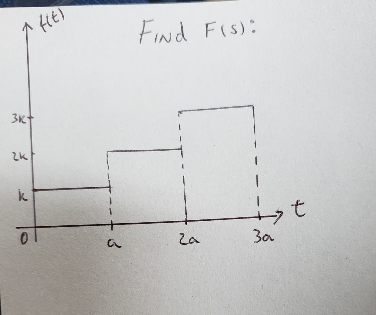 ^ f(t)
3k+
2k
k
a
Find F(S):
Za
st
За