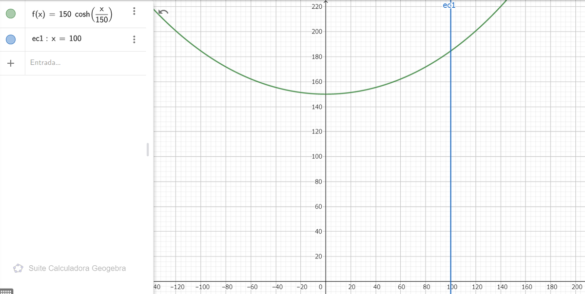 220
ec1
f(x)
150 cosh
150.
200
ec1 : x = 100
180
+
Entrada...
160
140
120
100
80
60
-40
20
Suite Calculadora Geogebra
-120 -10
100
200
40
-80
-60
-40
-20
20
40
60
80
120
140
160
180
