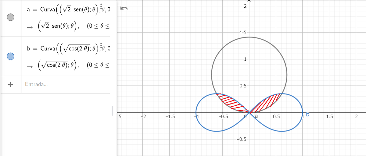 (v2 sen(@): 0) š0,a
- (V2 sen(0); 0), (0<os
a =
Curva
1.5
b = Curva (Vcos(2 0); 0) 50,c
(Vcos(2 0): 0), (0 <0s
+
Entrada...
0.5
.5
-2
-1.5
-0.5
0.5
1.5
2
-0.5
2.
