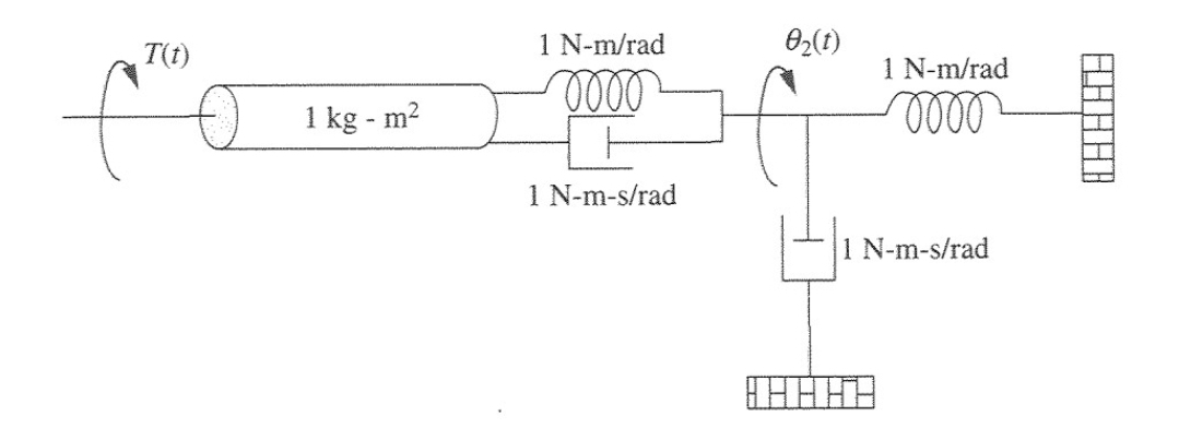 T(t)
1 kg - m²
1 N-m/rad
mooo
1 N-m-s/rad
0₂(1)
1 N-m/rad
oooo
1 N-m-s/rad
88888
8::8888