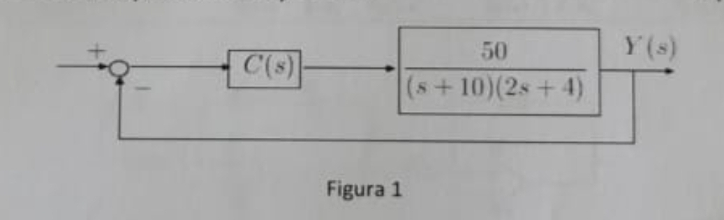 C(s)
Figura 1
50
(s +10)(2s + 4)