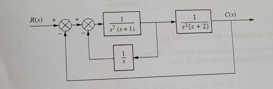 R(s)
1
s² (5+1)
1
1
s² (s + 2)
eig SP) asupold
C(s)