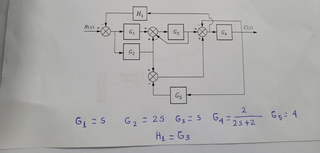 R(s)
6₁=S
H1
9$0$0
G₂
G₂ = 25
G3
G5
G3 = S
H₁ = G3
G4
GA
C(s)
2
25+2
G5 = 4