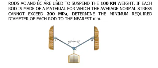 RODS AC AND BC ARE USED TO SUSPEND THE 100 KN WEIGHT. IF EACH
ROD IS MADE OF A MATERIAL FOR WHICH THE AVERAGE NORMAL STRESS
CANNOT EXCEED 200 MPa, DETERMINE THE MINIMUM REQUIRED
DIAMETER OF EACH ROD TO THE NEAREST mm.
