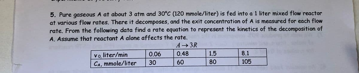 5. Pure gaseous A at about 3 atm and 30°C (120 mmole/liter) is fed into a 1 liter mixed flow reactor
at various flow rates. There it decomposes, and the exit concentration of A is measured for each flow
rate. From the following data find a rate equation to represent the kinetics of the decomposition of
A. Assume that reactant A alone affects the rate.
A 3R
8.1
Vo, liter/min
CA, mmole/liter
0.06
0.48
1.5
30
60
80
105
