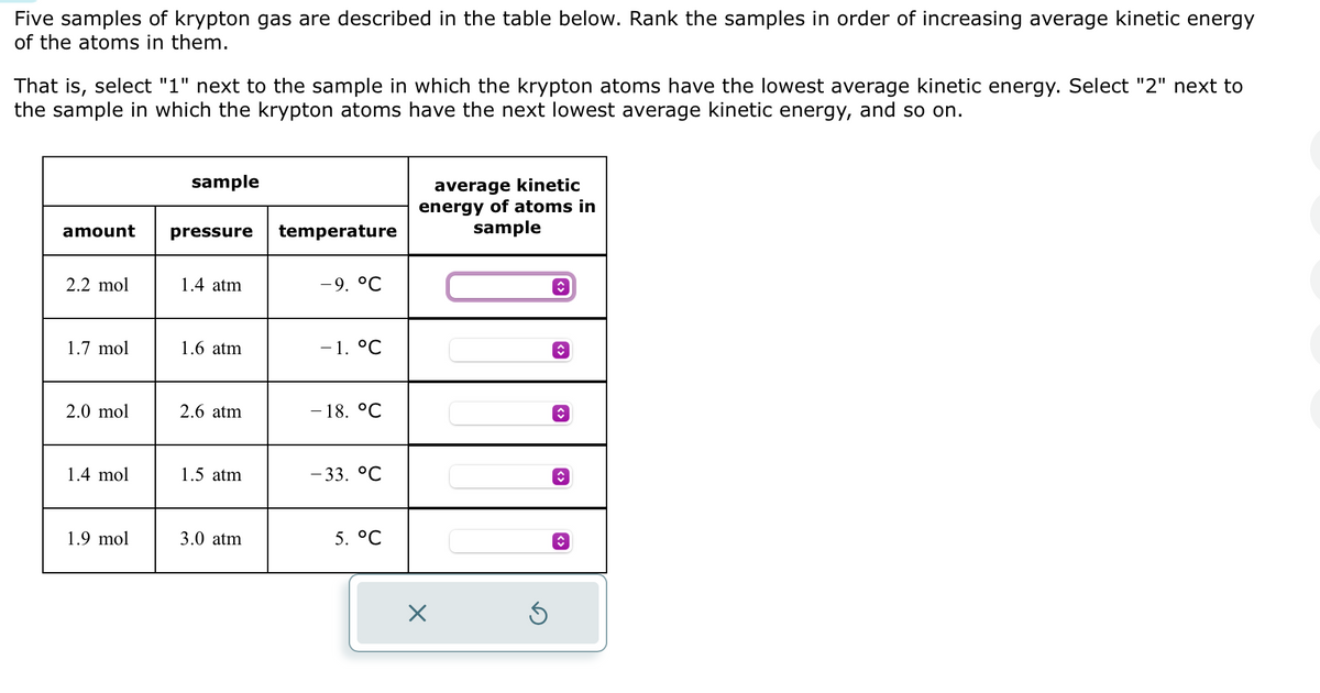 Five samples of krypton gas are described in the table below. Rank the samples in order of increasing average kinetic energy
of the atoms in them.
That is, select "1" next to the sample in which the krypton atoms have the lowest average kinetic energy. Select "2" next to
the sample in which the krypton atoms have the next lowest average kinetic energy, and so on.
amount
2.2 mol
1.7 mol
2.0 mol
1.4 mol
1.9 mol
sample
pressure
1.4 atm
1.6 atm
2.6 atm
1.5 atm
3.0 atm
temperature
-9. °C
-1. °℃
- 18. °℃
-33. °C
5. °C
average kinetic
energy of atoms in
sample
X
Ś
ŵ
↑
ŵ