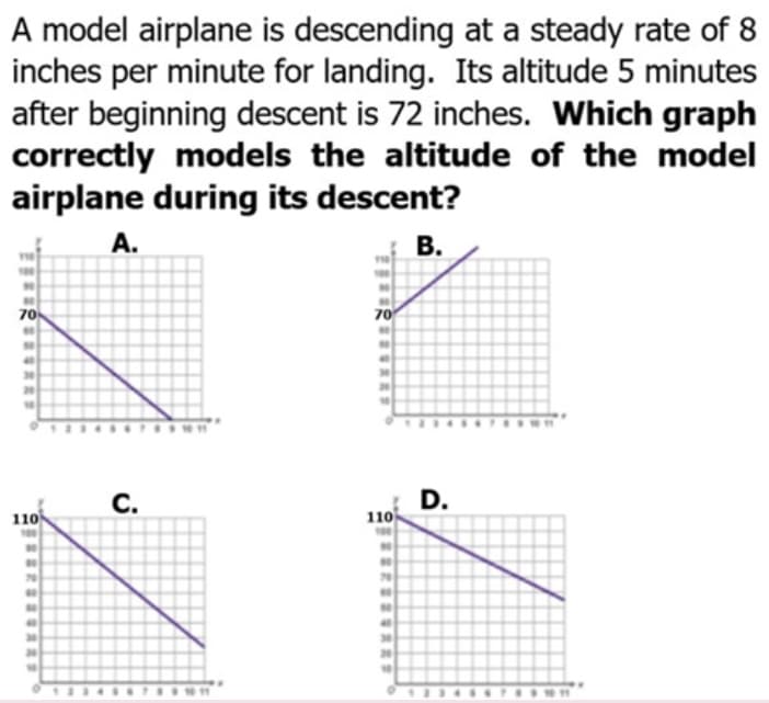 A model airplane is descending at a steady rate of 8
inches per minute for landing. Its altitude 5 minutes
after beginning descent is 72 inches. Which graph
correctly models the altitude of the model
airplane during its descent?
A.
В.
100
70
70
40
30
20
С.
D.
110
110
100
70
70
40
20
30
20
