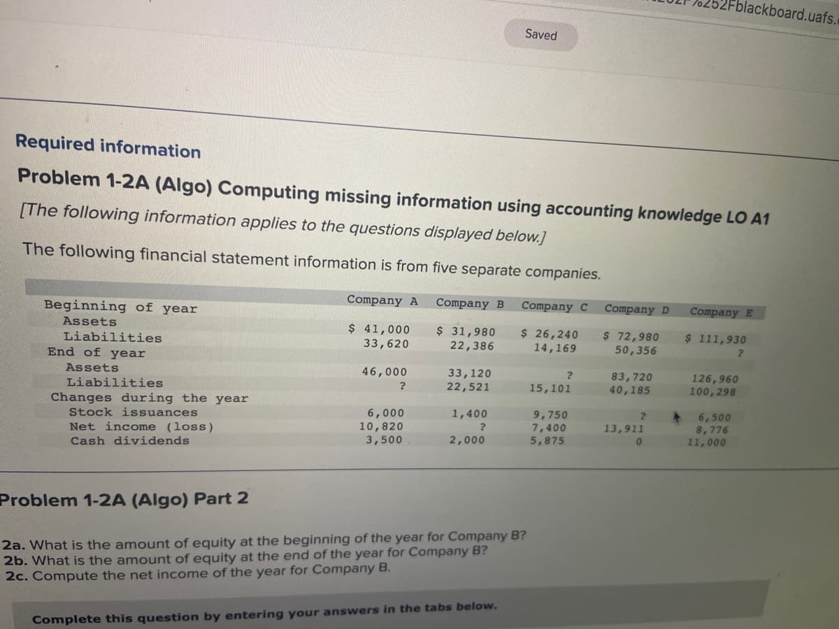 Beginning of year
Assets
Required information
Problem 1-2A (Algo) Computing missing information using accounting knowledge LO A1
[The following information applies to the questions displayed below.]
The following financial statement information is from five separate companies.
Company A
Company B
$ 41,000
33,620
$ 31,980
22,386
Liabilities
End of year
Assets
Liabilities
Changes during the year
Stock issuances
Net income (loss)
Cash dividends
46,000
?
6,000
10,820
3,500
33,120
22,521
1,400
?
2,000
Saved
Complete this question by entering your answers in the tabs below.
Company C
$ 26,240
14,169
Problem 1-2A (Algo) Part 2
2a. What is the amount of equity at the beginning of the year for Company B?
2b. What is the amount of equity at the end of the year for Company B?
2c. Compute the net income of the year for Company B.
?
15,101
9,750
7,400
5,875
Company D
$ 72,980
50,356
83,720
40,185
?
13,911
0
-blackboard.uafs.
Company E
$ 111,930
126,960
100,298
6,500
8,776
11,000
2