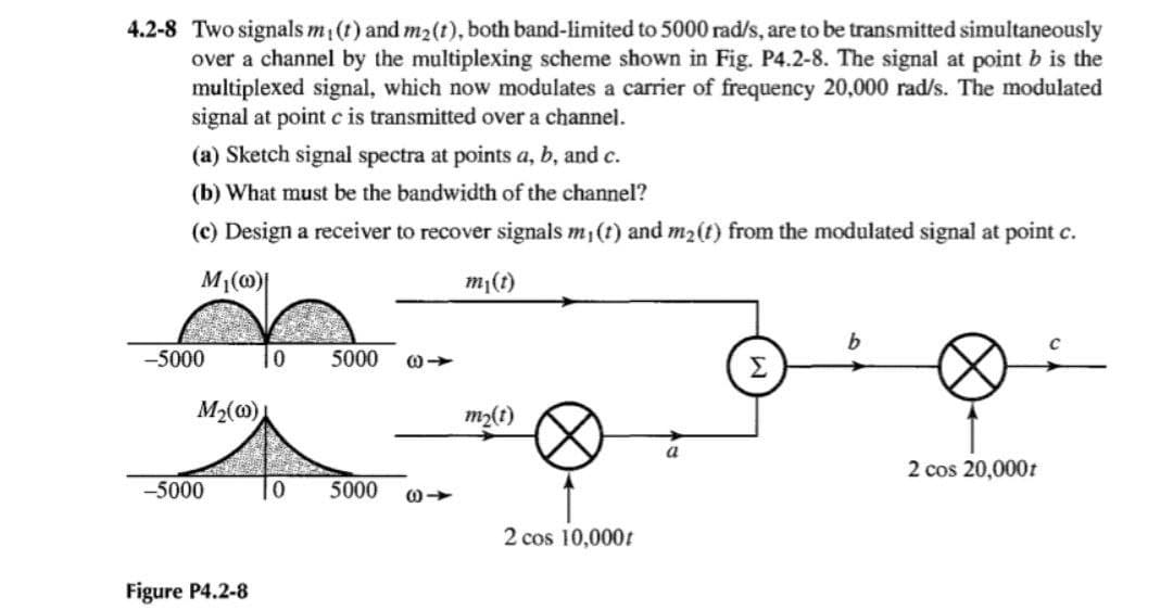 4.2-8 Two signals m (t) and m2(t), both band-limited to 5000 rad/s, are to be transmitted simultaneously
over a channel by the multiplexing scheme shown in Fig. P4.2-8. The signal at point b is the
multiplexed signal, which now modulates a carrier of frequency 20,000 rad/s. The modulated
signal at point c is transmitted over a channel.
(a) Sketch signal spectra at points a, b, and c.
(b) What must be the bandwidth of the channel?
(c) Design a receiver to recover signals m1(t) and m2(t) from the modulated signal at point c.
m1(t)
-5000
10
5000
m2(1)
2 cos 20,000t
-5000
5000
2 cos 10,000t
Figure P4.2-8
