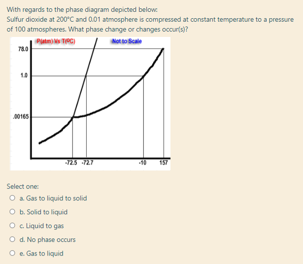 Sulfur dioxide at 200°C and 0.01 atmosphere is compressed at constant temperature to a pressure
of 100 atmospheres. What phase change or changes occur(s)?
P(atm) Ms T(OC)
78.0
Not to Scale
1.0
.00165
-72.5 -72.7
-10
157
Select one:
O a. Gas to liquid to solid
O b. Solid to liquid
O . Liquid to gas
O d. No phase occurs
e. Gas to liquid
