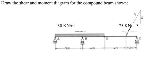 Draw the shear and moment diagram for the compound beam shown:
5
30 KN/m
75 KN 3
-5m
