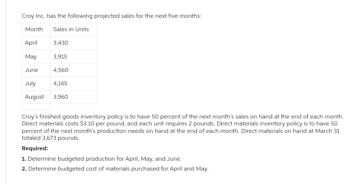 Croy Inc. has the following projected sales for the next five months:
Month Sales in Units
April
3,430
May
3,915
June
4,560
July 4,165
August 3,960
Croy's finished goods inventory policy is to have 50 percent of the next month's sales on hand at the end of each month.
Direct materials costs $3.10 per pound, and each unit requires 2 pounds. Direct materials inventory policy is to have 50
percent of the next month's production needs on hand at the end of each month. Direct materials on hand at March 31
totaled 3,673 pounds.
Required:
1. Determine budgeted production for April, May, and June.
2. Determine budgeted cost of materials purchased for April and May.