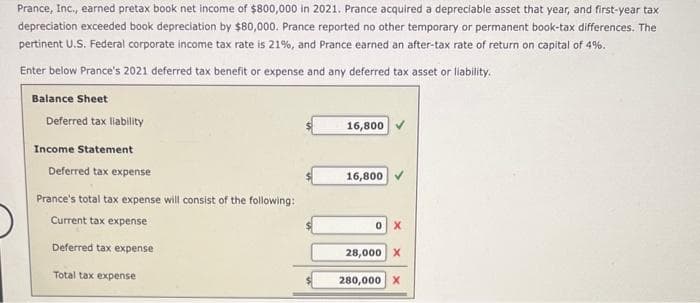 Prance, Inc., earned pretax book net income of $800,000 in 2021. Prance acquired a depreciable asset that year, and first-year tax
depreciation exceeded book depreciation by $80,000. Prance reported no other temporary or permanent book-tax differences. The
pertinent U.S. Federal corporate income tax rate is 21%, and Prance earned an after-tax rate of return on capital of 4%.
Enter below Prance's 2021 deferred tax benefit or expense and any deferred tax asset or liability.
Balance Sheet
Deferred tax liability
Income Statement
Deferred tax expense
Prance's total tax expense will consist of the following:
Current tax expense
Deferred tax expense
Total tax expense
16,800✔
16,800
0X
28,000 X
280,000 X