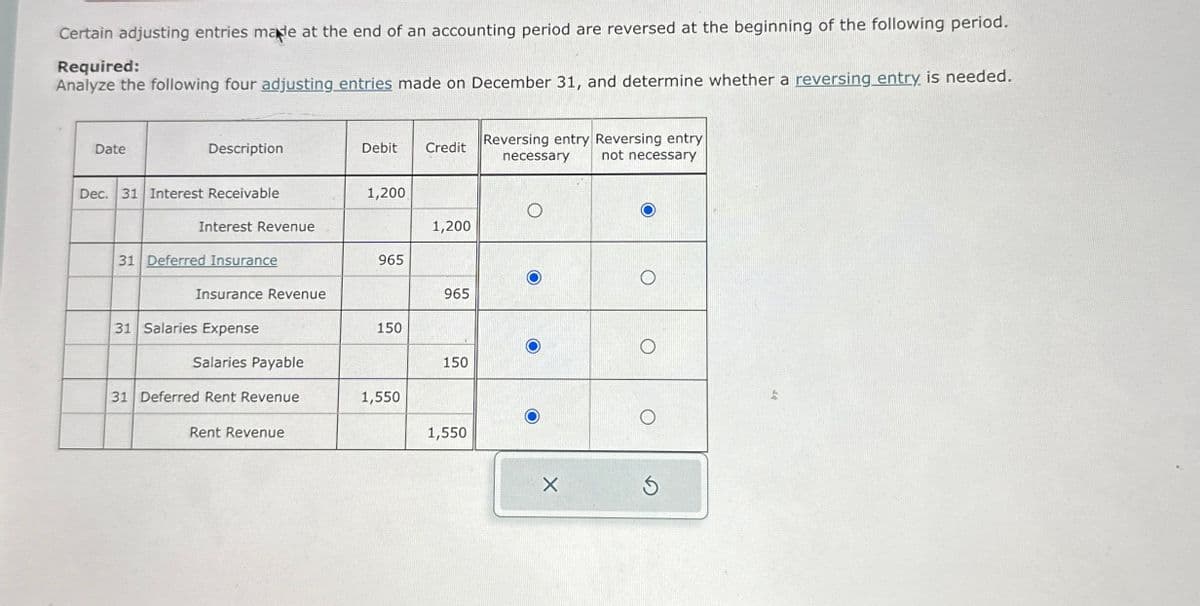 Certain adjusting entries made at the end of an accounting period are reversed at the beginning of the following period.
Required:
Analyze the following four adjusting entries made on December 31, and determine whether a reversing entry is needed.
Date
Description
Reversing entry Reversing entry
Debit
Credit
necessary
not necessary
Dec. 31 Interest Receivable
1,200
Interest Revenue
1,200
31 Deferred Insurance
965
Insurance Revenue
965
31 Salaries Expense
150
Salaries Payable
150
31 Deferred Rent Revenue
1,550
Rent Revenue
1,550
G