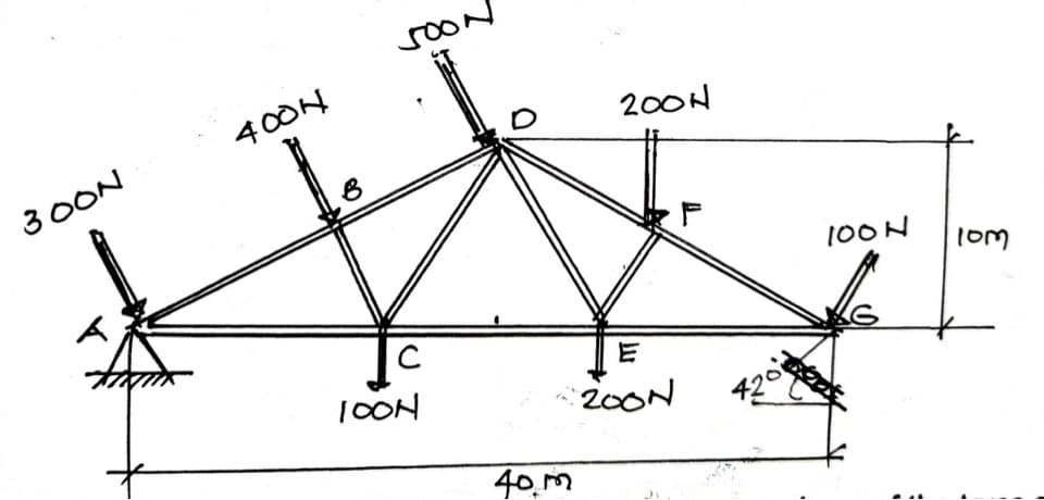 300N
400
ی
voor
C
ION
200
- 200
40. m
F
Nool
اولیا