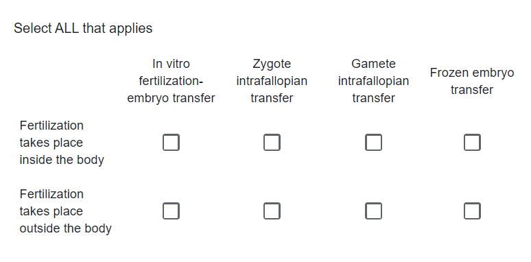 Select ALL that applies
Fertilization
takes place
inside the body
Fertilization
takes place
outside the body
In vitro
fertilization-
embryo transfer
Zygote
intrafallopian
transfer
Gamete
intrafallopian
transfer
Frozen embryo
transfer