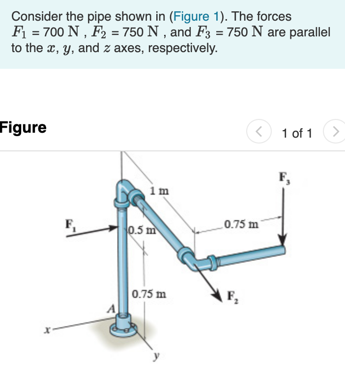 Consider the pipe shown in (Figure 1). The forces
F1
= 700 N , F2 = 750 N , and F3 = 750 N are parallel
%3D
%3D
%3D
to the x, y, and z axes, respectively.
Figure
(<) 1 of 1
<>
F,
1 m
F,
0.75 m
0.5 m
0.75 m
F,
y
