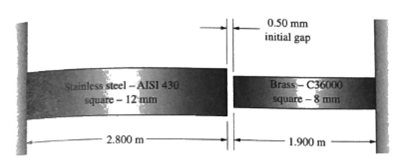 0.50 mm
initial gap
Brass- C36000
Stainless steel-AISI 430
square - 12 mm
square - 8 mm
2.800 m
1.900 m
