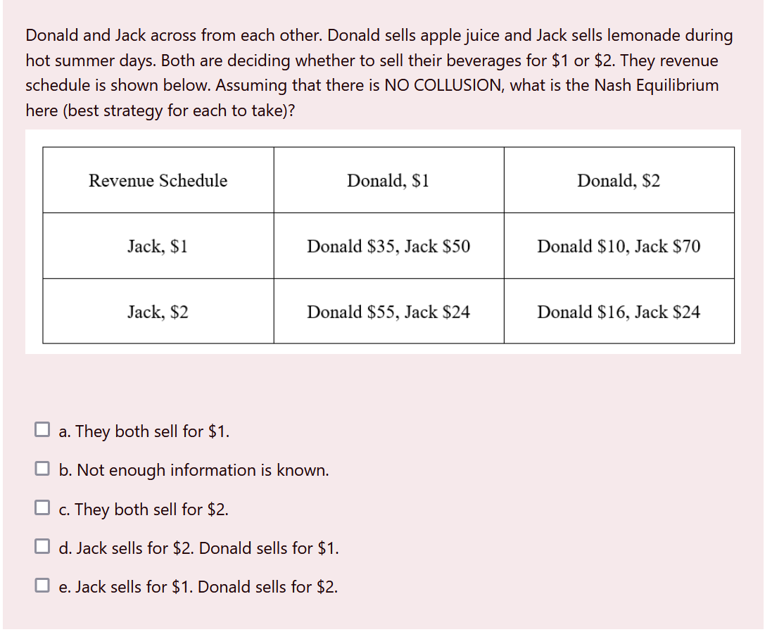 Donald and Jack across from each other. Donald sells apple juice and Jack sells lemonade during
hot summer days. Both are deciding whether to sell their beverages for $1 or $2. They revenue
schedule is shown below. Assuming that there is NO COLLUSION, what is the Nash Equilibrium
here (best strategy for each to take)?
Revenue Schedule
Jack, $1
Jack, $2
Donald, $1
Donald $35, Jack $50
Donald $55, Jack $24
a. They both sell for $1.
☐b. Not enough information is known.
c. They both sell for $2.
☐d. Jack sells for $2. Donald sells for $1.
☐e. Jack sells for $1. Donald sells for $2.
Donald, $2
Donald $10, Jack $70
Donald $16, Jack $24