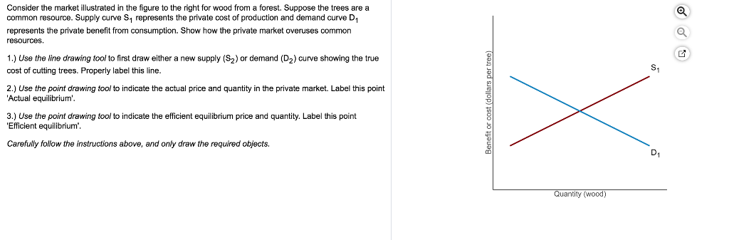 Consider the market illustrated in the figure to the right for wood from a forest. Suppose the trees are a
common resource. Supply curve S, represents the private cost of production and demand curve D₁
represents the private benefit from consumption. Show how the private market overuses common
resources.
1.) Use the line drawing tool to first draw either a new supply (S₂) or demand (D₂) curve showing the true
cost of cutting trees. Properly label this line.
2.) Use the point drawing tool to indicate the actual price and quantity the private market. Label this point
'Actual equilibrium'.
3.) Use the point drawing tool to indicate the efficient equilibrium price and quantity. Label this point
'Efficient equilibrium'.
Carefully follow the instructions above, and only draw the required objects.
Benefit or cost (dollars per tree)
X
Quantity (wood)
S₁
D₁