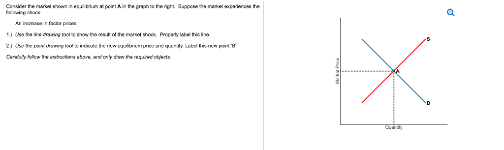 Consider the market shown in equilibrium at point A in the graph to the right. Suppose the market experiences the
following shock:
An increase in factor prices
1.) Use the line drawing tool to show the result of the market shock. Properly label this line.
2.) Use the point drawing tool to indicate the new equilibrium price and quantity. Label this new point "B".
Carefully follow the instructions above, and only draw the required objects.
Market Price
Quantity
Q