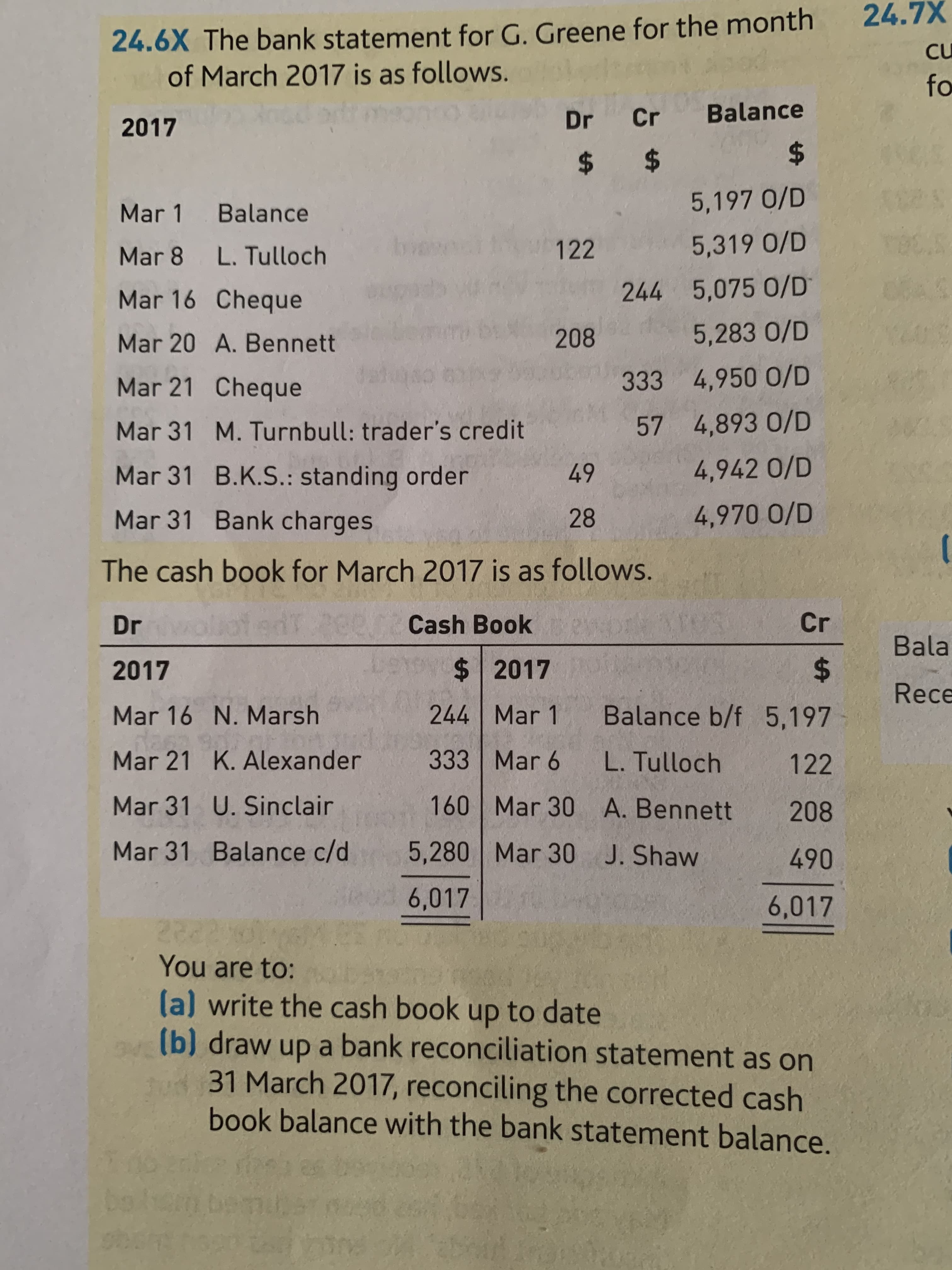 You are to: obsne
(a) write the cash book up to date
(b) draw up a bank reconciliation statement as on
31 March 2017, reconciling the corrected cash
book balance with the bank statement balance.
