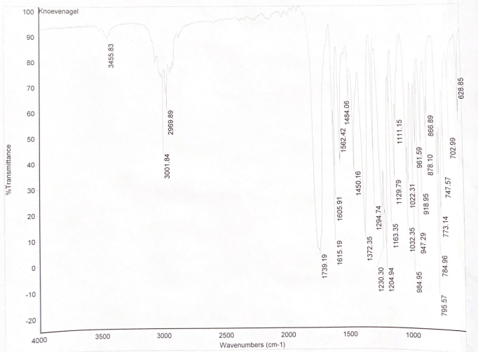 4000
Wavenumbers (cm-1)
3500
3000
2500
2000
1500
1000
-20
-10
795.57
0
1739.19
1230.30
1204.94
984.95
10
1615.19
1372.35
784.96
20
1163.35
1605.91
1294.74
% Transmittance
1450.16
1129.79
1032.35
947.29 918.95
3001.84
1022.31
773.14 747.57
961.59
878.10
50
1562.42
2969.89
702.99
60
1111.15
1484.06
866.89
70
628.85
80
3455.83
90
100 Knoevenagel