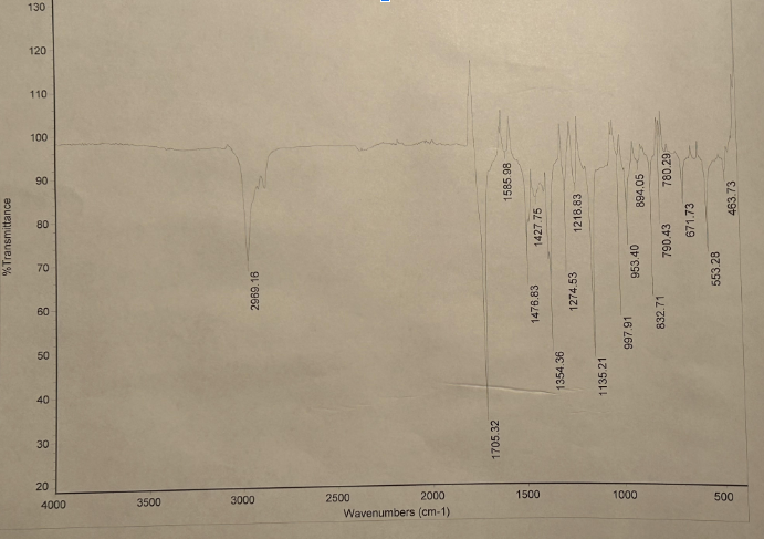 4000
3500
3000
2500
Wavenumbers (cm-1)
2000
20
1500
1000
500
1705.32
1354.36
1135.21
1476.83
997.91
2969.16
%Transmittance
1274.53
832.71
1427.75
953.40
553.28
790.43
1218.83
1585.98
894.05
671.73
780.29
463.73
100
C
