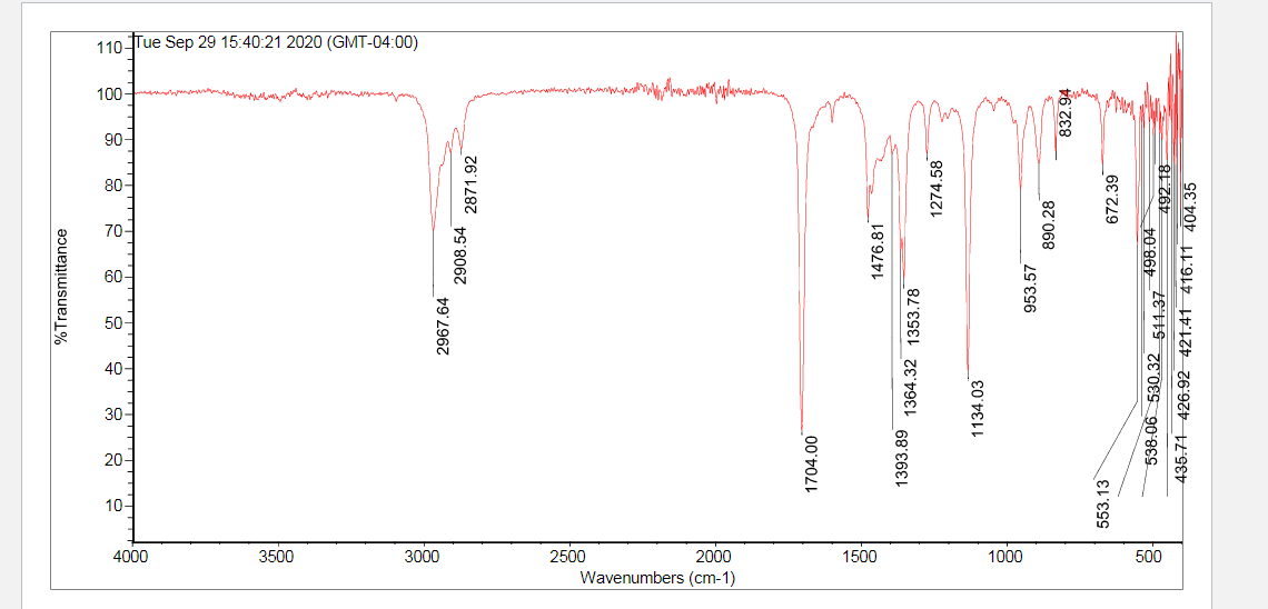 %Transmittance
110 Tue Sep 29 15:40:21 2020 (GMT-04:00)
100
90-
80-
70
60-
50
40
30
20-
10-
4000
3500
2967.64
3000
2871.92
2908.54
2500
2000
Wavenumbers (cm-1)
1704.00
1476.81
1500
1364.32 1353.78
1393.89
1274.58
1134.03
1000
953.57
890.28
832.94
672.39
553.13
492.18
538.06 530.32 511.37
435.71 426.92 421.41 416.11 404.35
498.04
500