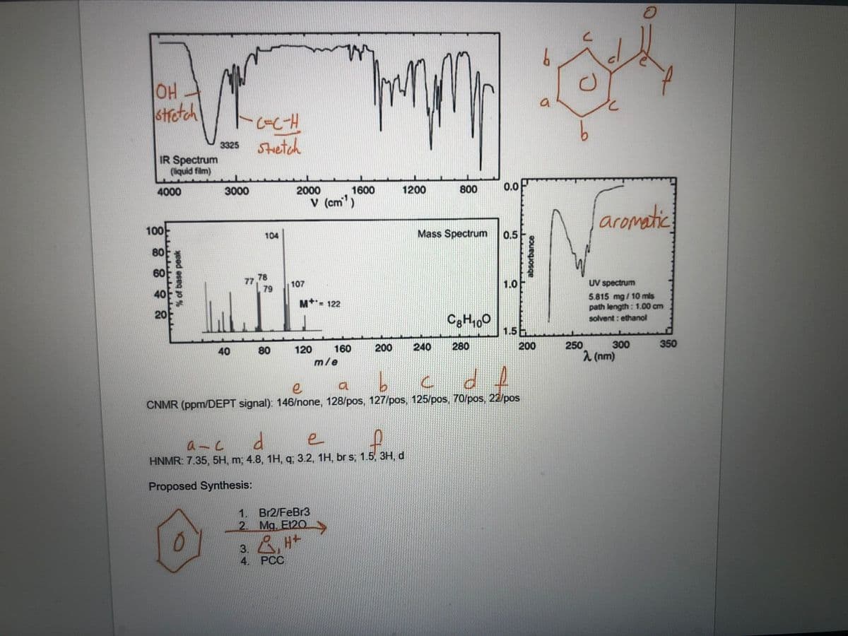 OH
strotch
3325 Stetch
IR Spectrum
(liquid film)
0.0
2000
1600
v (cm)
4000
3000
1200
800
aromatic
100
Mass Spectrum
0.5
104
80
60
78
77
107
1.0
UV spectrum
79
40
5.815 mg/10 mis
path length: 1.00 cm
solvent : ethanol
M* 122
20
1.5
120
160
200
240
280
200
250
300
350
40
80
2(nm)
m/e
e
CNMR (ppm/DEPT signal): 146/none, 128/pos, 127/pos, 125/pos, 70/pos, 22/pos
HNMR: 7.35, 5H, m; 4.8, 1H, q; 3.2, 1H, br s; 1.5, 3H, d
Proposed Synthesis:
1. Br2/FeBr3
2 Mg. E120
3. H+
4. PCC
ed eseq jo %
absorbance
