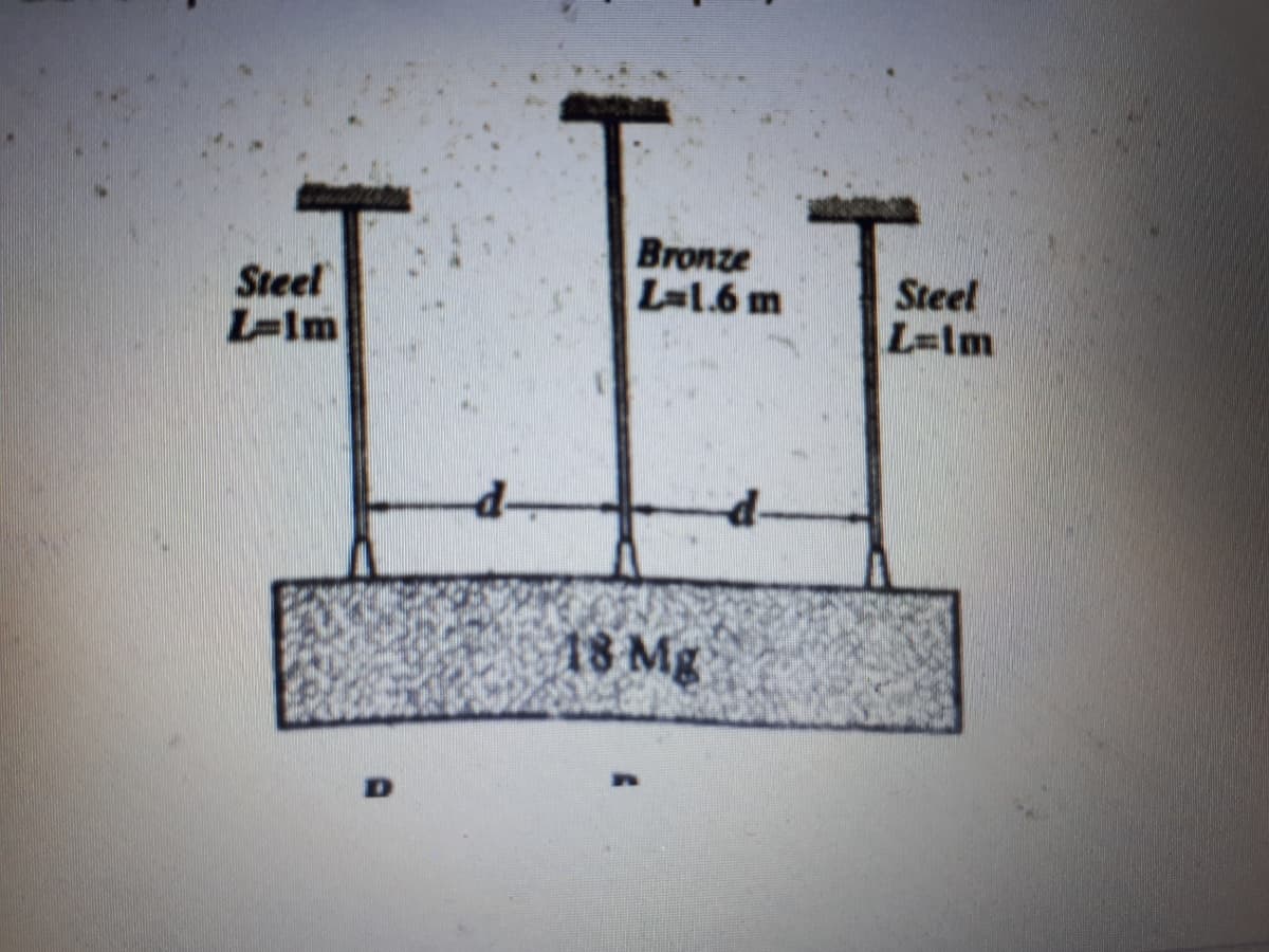 Steel
L-Im
Bronze
L-1.6 m
Steel
L-Im
18 Mg
