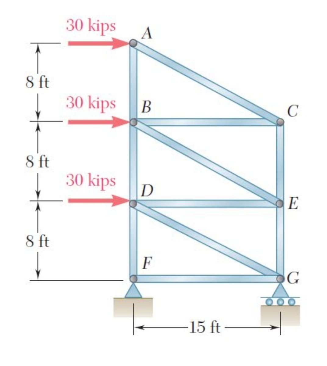 30 kips
A
8 ft
30 kips
В
8 ft
30 kips
D
E
8 ft
F
G
15 ft
