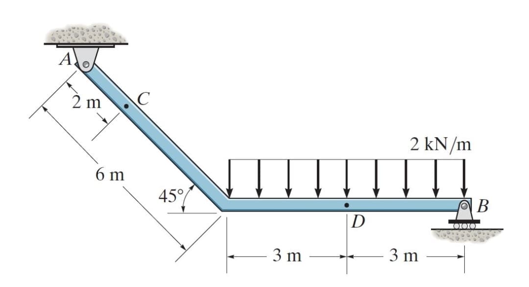 A
2 m
2 kN/m
6 m
45°
D
3 m
3 m
