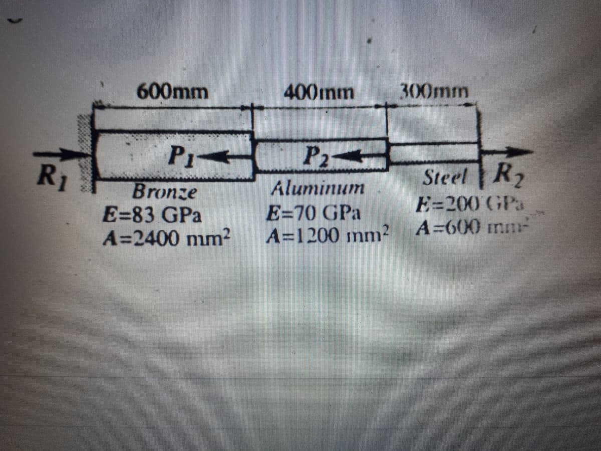 600mm
400mm
300mm
P2
Steel R2
E=200 GPa
R1
Bronze
E=83 GPa
A=2400 mm?
Aluminum
E=70 GPa
A=1200 mm2 A=600 mm-
