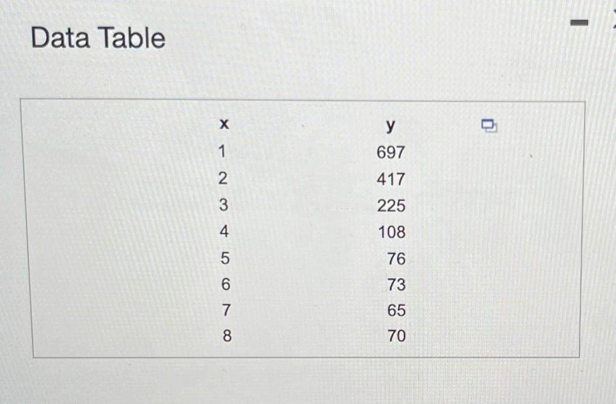 Data Table
5678 AW N-X
1
2
3
4
y
697
417
225
108
76
73
65
70
0