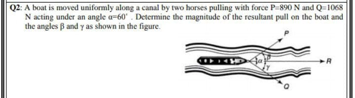 Q2: A boat is moved uniformly along a canal by two horses pulling with force P-890 N and Q=1068
N acting under an angle a=60 . Determine the magnitude of the resultant pull on the boat and
the angles B and y as shown in the figure.
