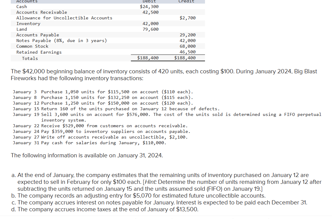 Accounts
Debit
Credit
Cash
$24,300
Accounts Receivable
42,500
Allowance for Uncollectible Accounts
$2,700
Inventory
42,000
Land
79,600
Accounts Payable
29,200
Notes Payable (8%, due in 3 years)
42,000
Common Stock
68,000
Retained Earnings
46,500
Totals
$188,400
$188,400
The $42,000 beginning balance of inventory consists of 420 units, each costing $100. During January 2024, Big Blast
Fireworks had the following inventory transactions:
January 3 Purchase 1,050 units for $115,500 on account ($110 each).
January 8 Purchase 1,150 units for $132,250 on account ($115 each).
January 12 Purchase 1,250 units for $150,000 on account ($120 each).
January 15 Return 160 of the units purchased on January 12 because of defects.
January 19 Sell 3,600 units on account for $576,000. The cost of the units sold is determined using a FIFO perpetual
inventory system.
January 22 Receive $529,000 from customers on accounts receivable.
January 24 Pay $359,000 to inventory suppliers on accounts payable.
January 27 Write off accounts receivable as uncollectible, $2,100.
January 31 Pay cash for salaries during January, $110,000.
The following information is available on January 31, 2024.
a. At the end of January, the company estimates that the remaining units of inventory purchased on January 12 are
expected to sell in February for only $100 each. [Hint: Determine the number of units remaining from January 12 after
subtracting the units returned on January 15 and the units assumed sold (FIFO) on January 19.]
b. The company records an adjusting entry for $5,070 for estimated future uncollectible accounts.
c. The company accrues interest on notes payable for January. Interest is expected to be paid each December 31.
d. The company accrues income taxes at the end of January of $13,500.